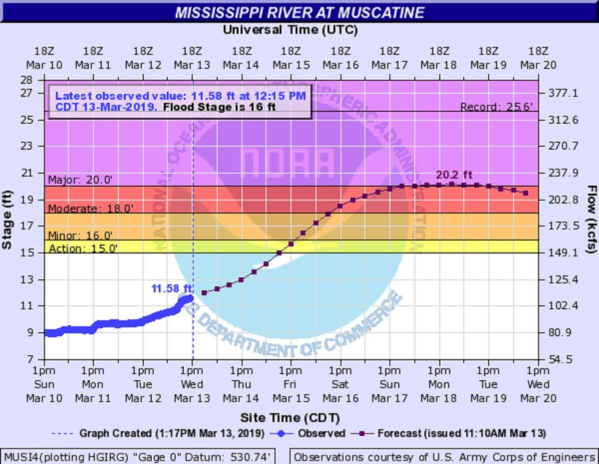 Current Flood Prediction Opens in new window